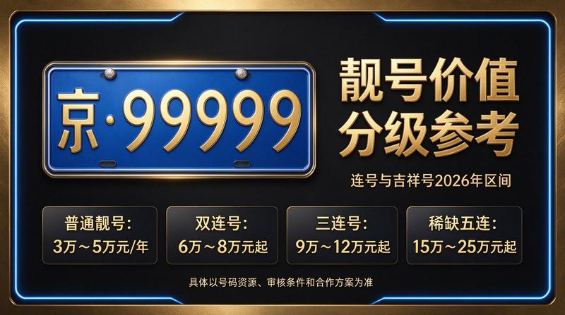 闲置北京租车牌照三年多少钱相关服务展示